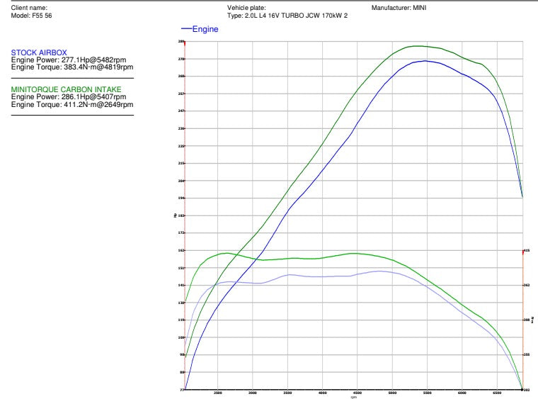 MiniTorque F56 carbon fibre intake kit